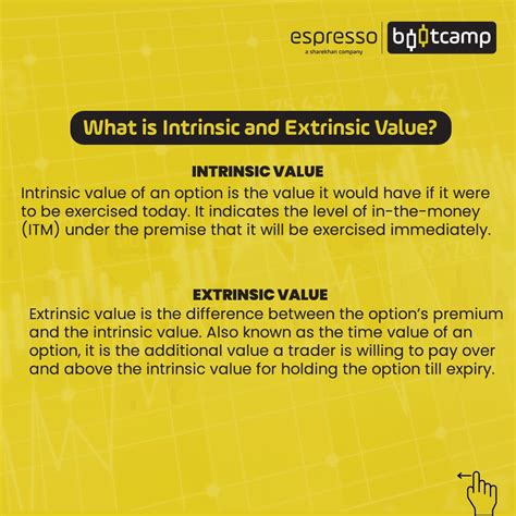 Understanding The Intrinsic And Extrinsic Value Of Options Espresso