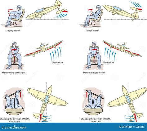 Air Combat Maneuvers Rolling Bezyconsultants