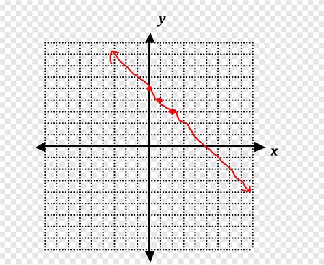 Line Graph Of A Function Cartesian Coordinate System Plane Linear