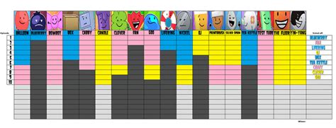 Inanimate Insanity Invitational chart by bad-asp on DeviantArt