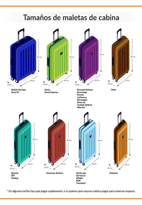 Iberia Ryanair Vueling Tap Y M S Cu Nto Tiene Que Medir La Maleta