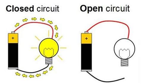 Open And Closed Circuit Diagram Class 7