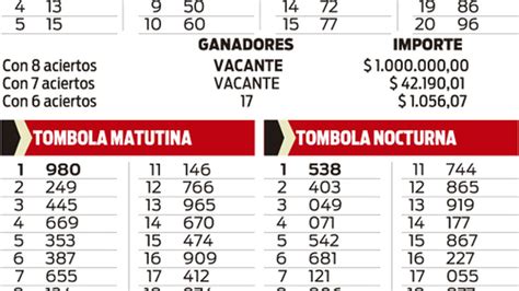 Poceada Quiniela T Mbola Y La Solidaria