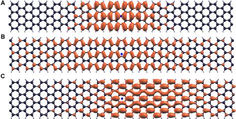 Frontiers First Principles Calculations Of The Optical Response Of