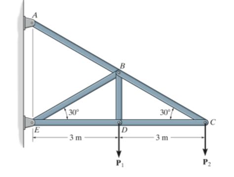 Solved Set P P Kn Figure Determine The Force In Chegg