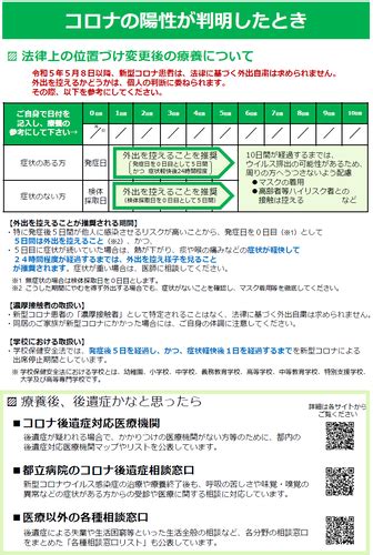 自宅療養に関する情報・療養に備えた準備について（新型コロナウイルス感染症）｜東久留米市ホームページ