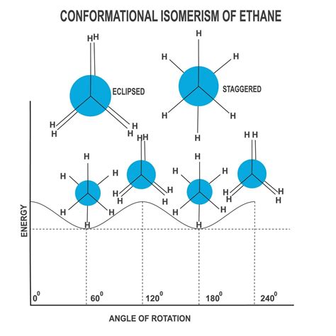 conformational isomerism of ethane 27798492 Vector Art at Vecteezy