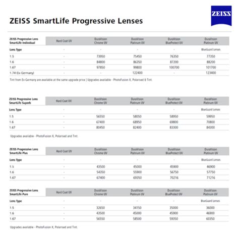 Zeiss Smartlife Plus Progressive Lens Luxotix