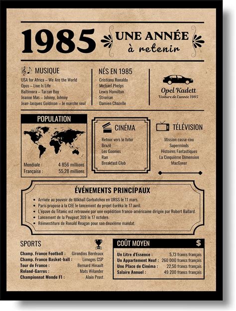 EQUIK PRODUCTS Affiche Danniversaire 40 Ans Carte De Voeux D