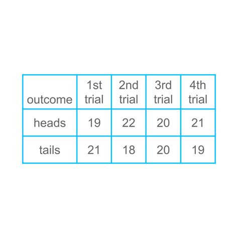 Statistics Probability Standard Random Experiments