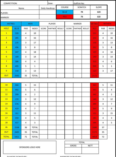 Scorecard Template – Golfwa – Home Of Golf In Wa Inside Golf Score ...