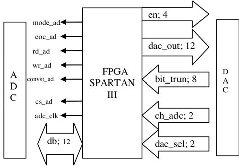 higher level schematic  scientific diagram