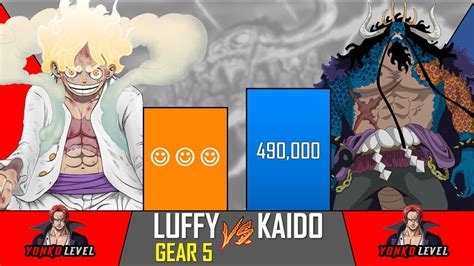 Luffy Vs Kaido Power Levels One Piece Power Levels BJM Anime YouTube