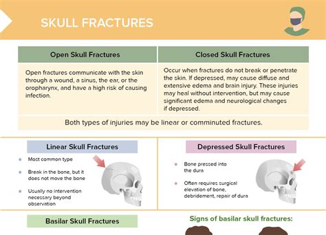 Types Of Fractures Free Cheat Sheet Lecturio Nursing