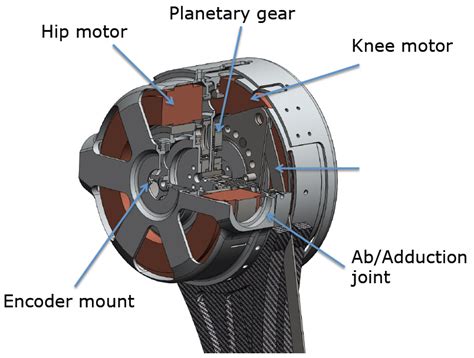 Optimal Actuator Tesla Technology Learn Robotics Mechanical Design