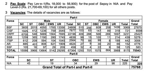 Ssc Vacancy Ruthy Claudina