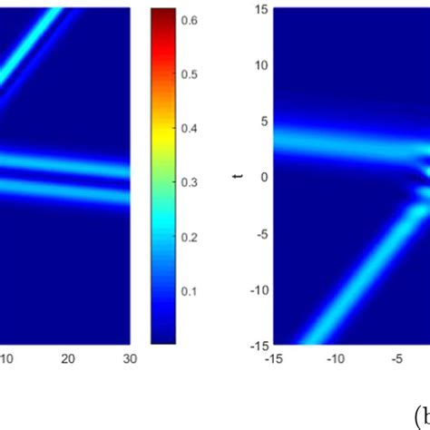 Inelastic Collision Between Two Single Double Hump Solitons Via