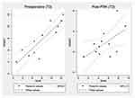 Topography Guided Trans Epithelial No Touch PRK TCRM