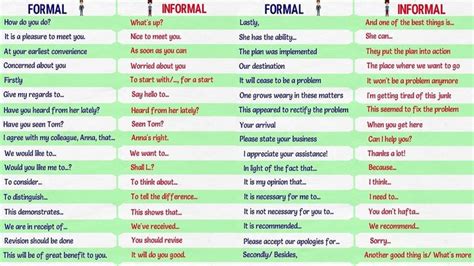 Formal Vs Informal Expressions In English Formal And Informal