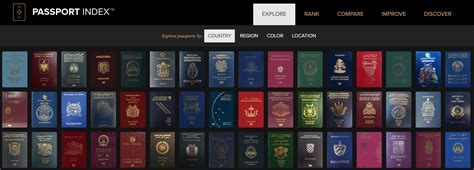 The Passport Index Arton Capital