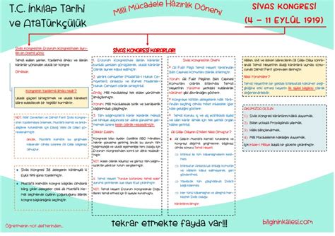 8 Sınıf Lgs Sivas Kongresi Ders Notu Pdf İndir Bilginin Kalesi