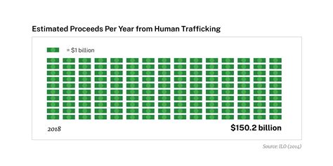 Combating Human Trafficking Us Department Of The Treasury