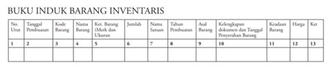 Contoh Tabel Inventaris Barang 52 Koleksi Gambar