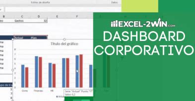 Presentamos Un Dashboard Para Mostrar Indicadores De Satisfacci N Del