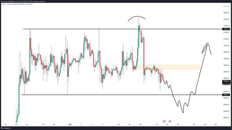 Trader Ömer dydx on Twitter btc ben uyurken rl noktasına grlip 1