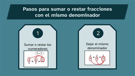 4 4 Operaciones con fracciones sumas y restas La fábrica de las