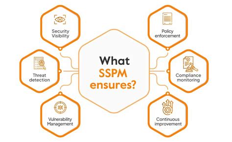 Saas Security Posture Management All You Need To Know Sprinto