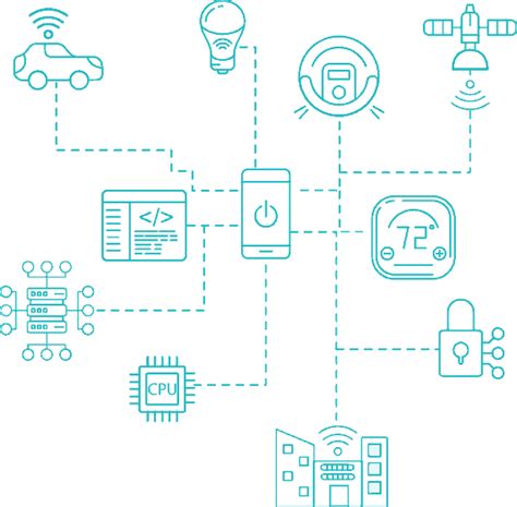 technology  control centers gesab