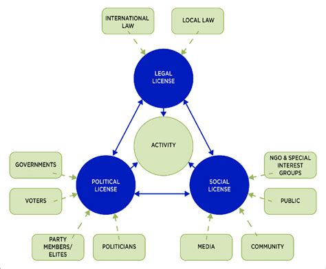 strand model  scientific diagram
