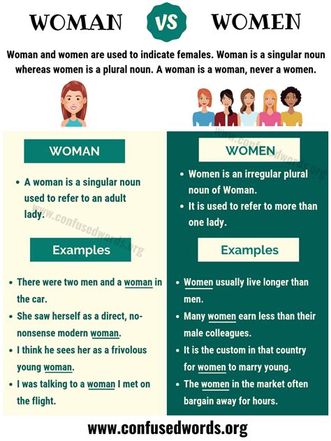 woman  women    women  woman  sentences confused words