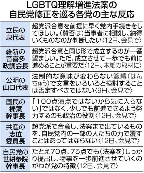 自民がlgbtq理解増進法の修正案を了承 「大枠、変更ない」というけど超党派合意案から後退：東京新聞 Tokyo Web