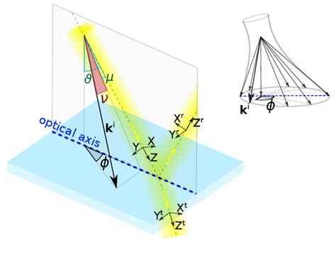 Schematic Geometry Of The Problem The Long Black Arrow Marks The