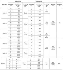 Sqp Series Vane Hydraulic Pump Replacement For Tokimec Hymon Hydraulics