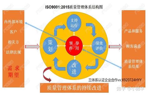 企业实施质量管理体系的目的是什么？ 知乎