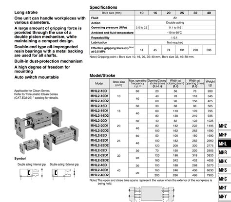 Air Gripper SMC MHL2 series CÔNG TY TNHH KỸ THUẬT NTN