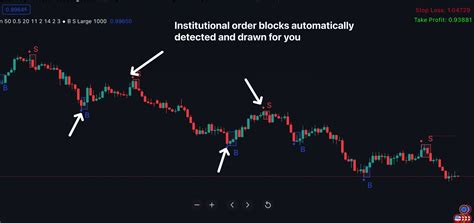 Order Block Gen indicator for Tradingview - Indicator Vault