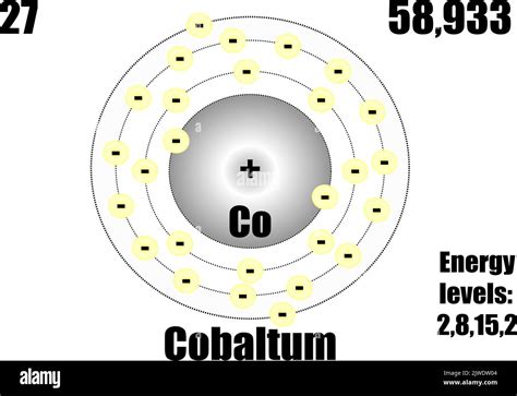 Tomo De Cobalto Con Masa Y Niveles De Energ A Ilustraci N Vectorial