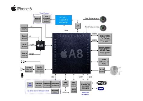 Apple A8 Series Application Processor