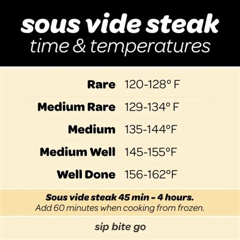 How To Make Sous Vide T Bone Steak Seared In A Cast Iron Sip Bite Go