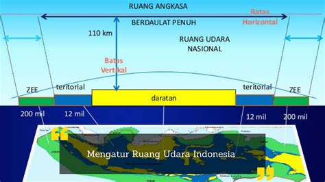 Mengatur Ruang Udara Indonesia