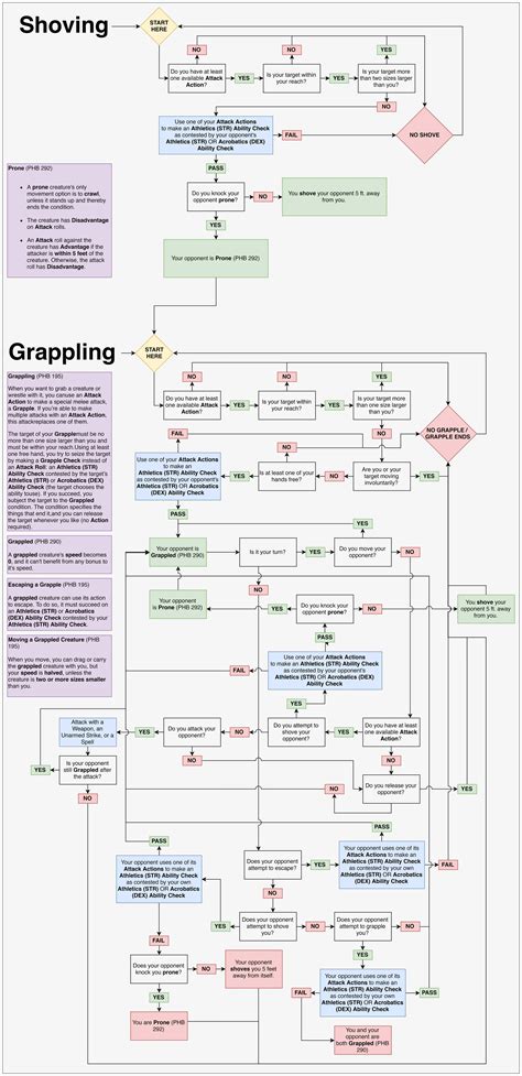 View 24 Pathfinder Grapple Flow Chart