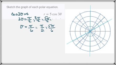 Solved Sketch The Graph Of Each Polar Equation R Cos