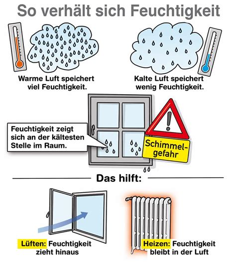 Feuchtigkeit Am Fenster