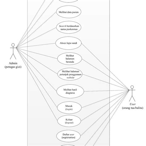 Gambar 2 Use Case Diagram Sistem Download Scientific Diagram