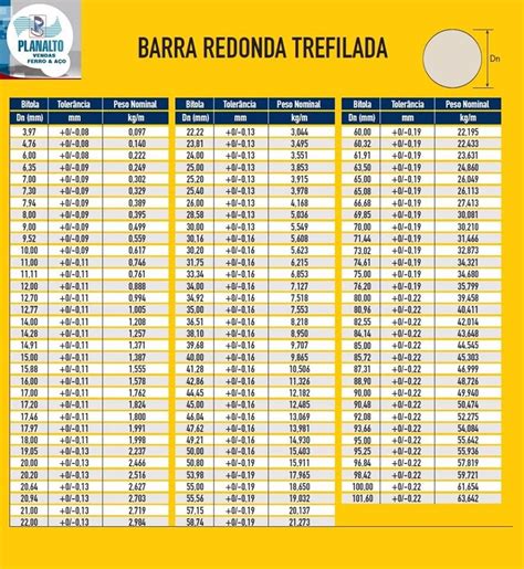 Tabela Peso A O Gerdau Ca Pdf Braincp