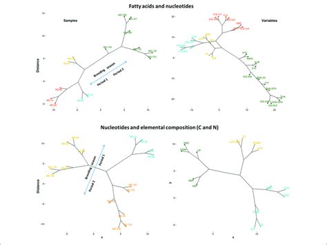 Hierarchical Cluster Plot Complete Linkage Pearson Method For